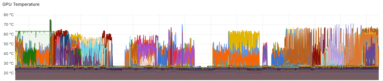 GPU temperature monitoring dashboard