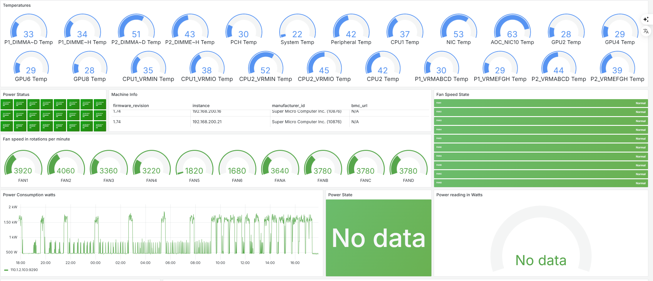 IPMI temperature and power monitoring dashboard