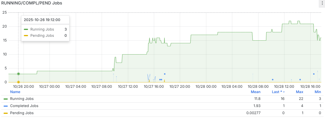 Slurm job status monitoring dashboard
